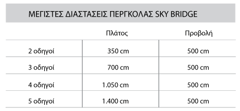 Sky Bridge