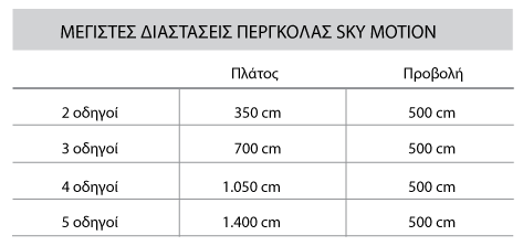 Sky Motion